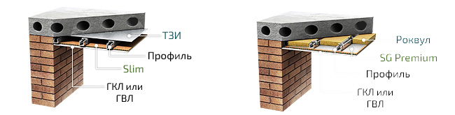 Готовые решения для шумоизоляции потолка